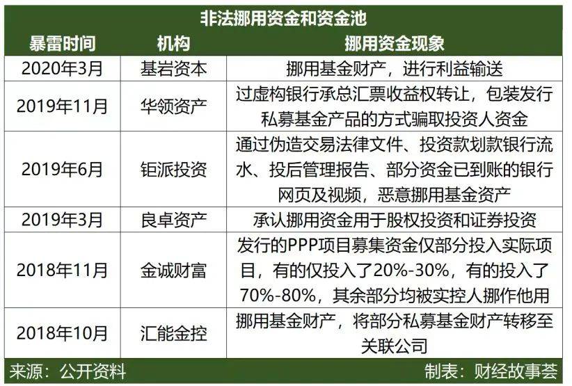 刀口夺金的千亿私募业：猎人、赌徒和骗子-锋巢网