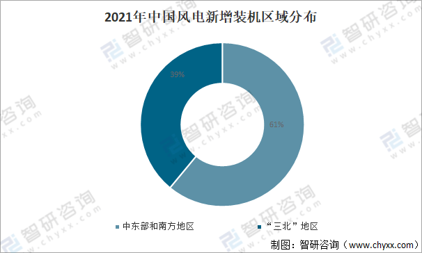 半岛体育app2021年中国风电行业发展回顾及“十四五”行业三大发展趋势分析[图](图8)