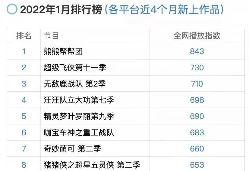 国创动漫排行_国产动漫排行榜(国产动漫人气排名TOP10)