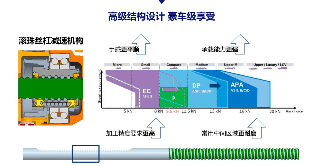 博世华域 Nsk 采埃孚拿下去年eps中国市场前三 国产进入突围周期 乐惠车