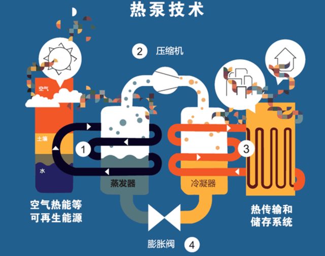 热泵技术改造入选税收优惠项目,联美控股综合能源助低