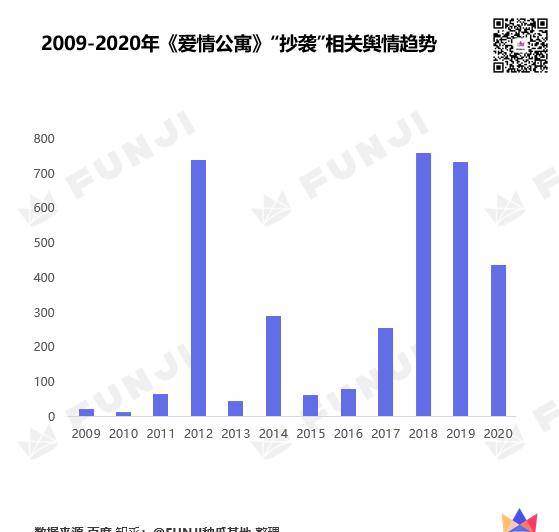 国产|老配方老味道，十年如一日的《爱情公寓》依旧在抄袭