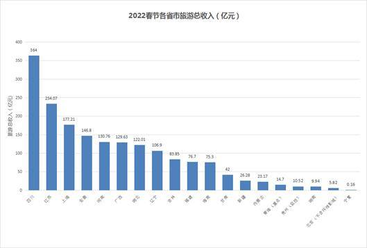 疫情|旅游业强势复苏，被疫情偷走的“诗和远方”回来了！