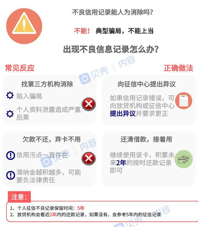 贝壳苏州科普花呗纳入央行征信系统逾期将影响房贷车贷