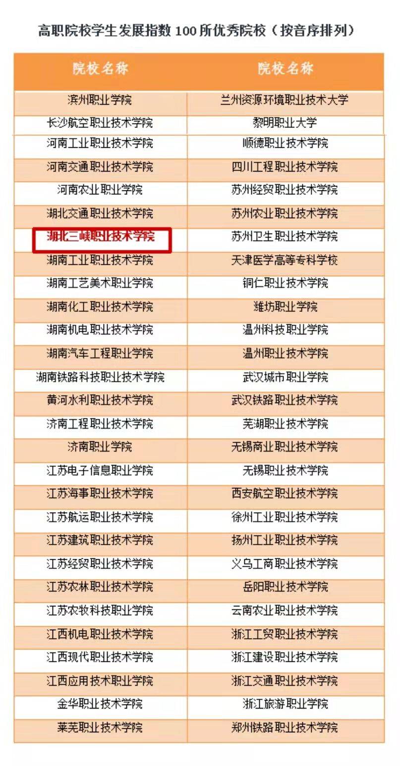 全国教学质量排行榜_全球教育质量排行,欧洲依旧占领大半!!!(2)