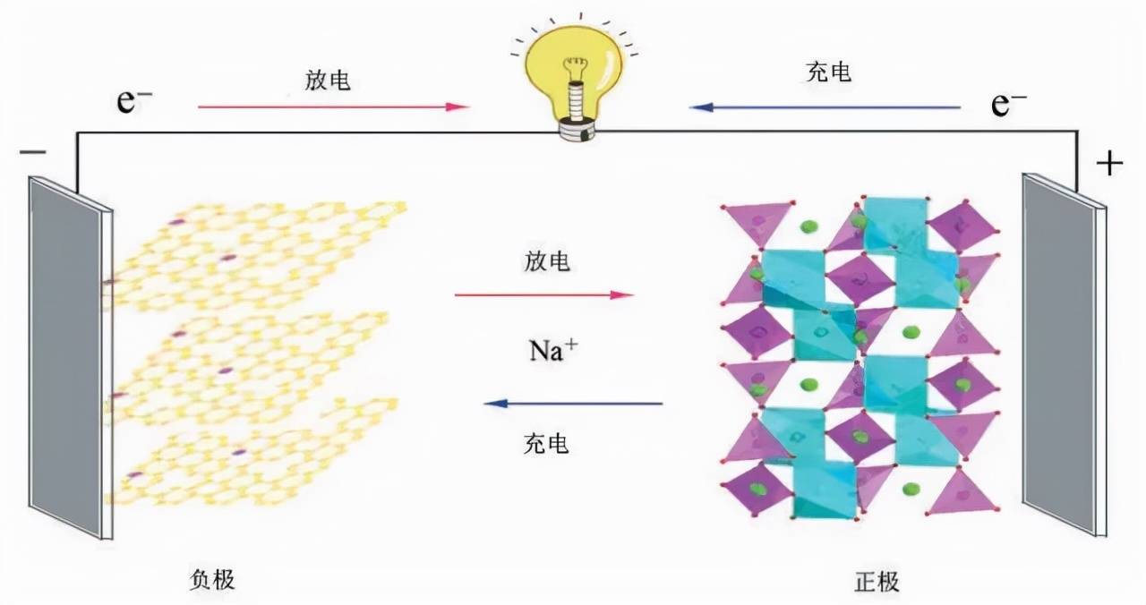 鈉離子電池與鋰離子電池對比哪種更好