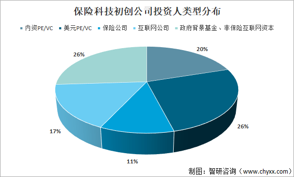 20222028年中國保險科技行業投資潛力分析及發展前景展望報告