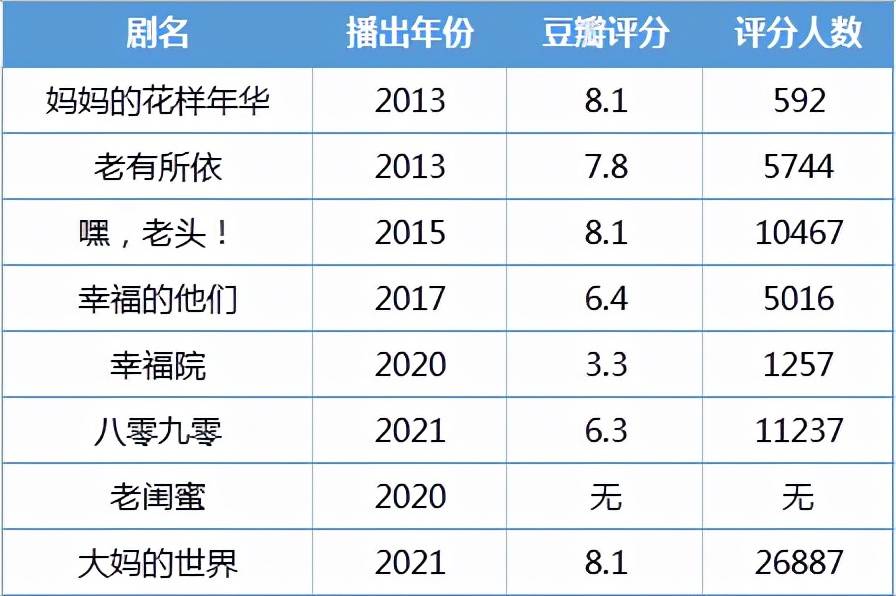 八卦爆料|老年题材剧，一种想象的晚年生活