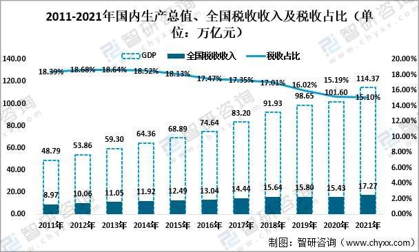 总收入gdp_我国人均GDP超世界平均水平!2021年国民经济成绩单来了