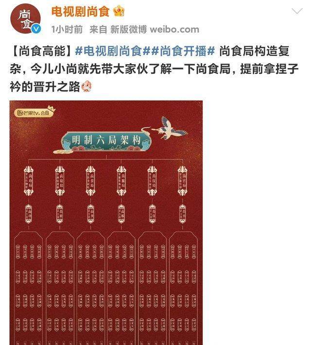 于正押宝《尚食,美食爱情两个王炸,不信观众不买