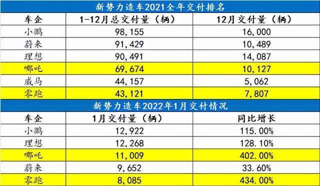 哪吒|哪吒与零跑，队友与对手