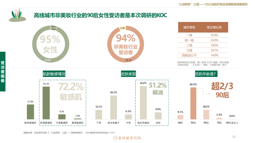 品类2022油类护肤品消费趋势洞察报告 | 数据报告