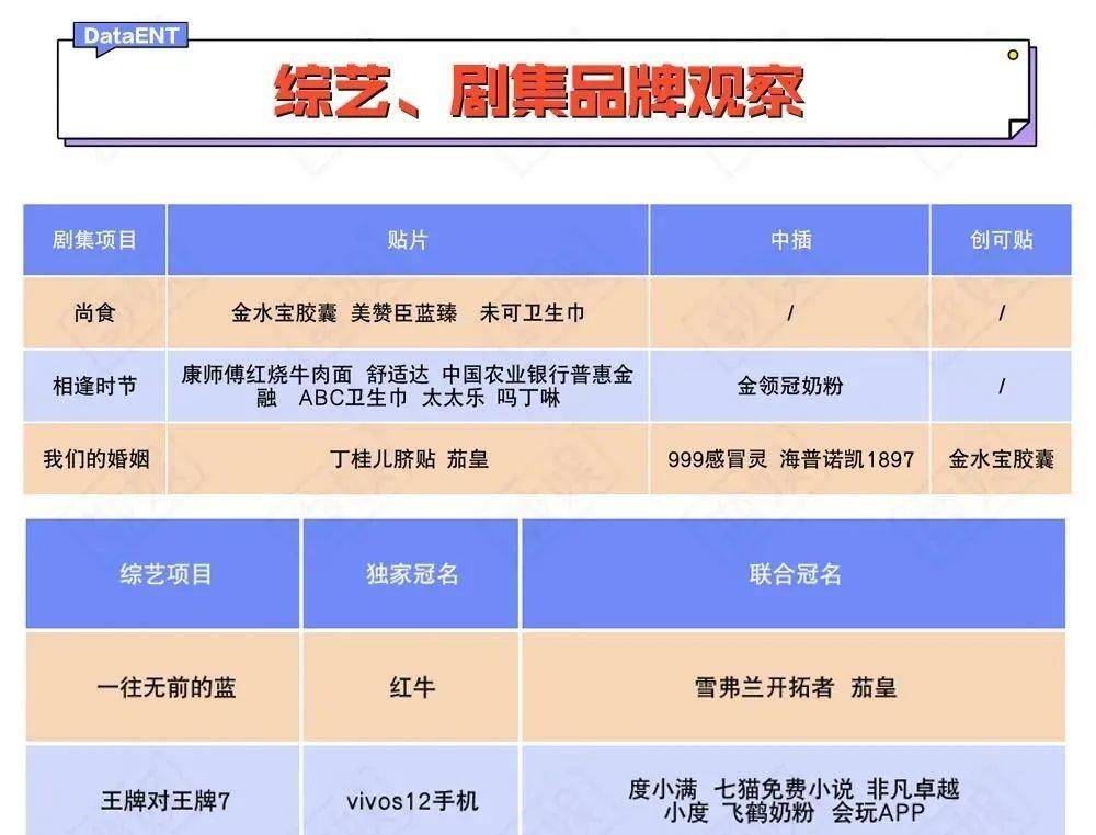 合数|情感大剧集中上线，恋综内卷一个收官一个开播｜数娱周报