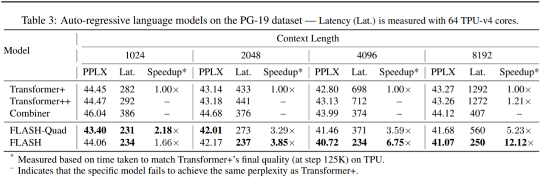 谷歌Quoc Le团队新transformer：线性可扩展，训练成本仅原版1/12
