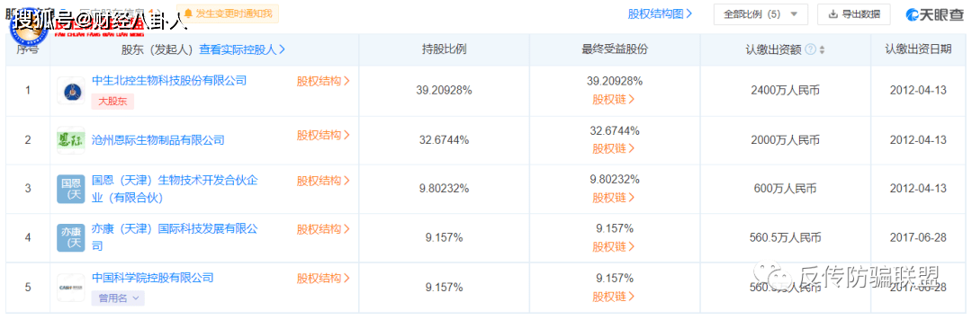 中科爱伽宣称与中科院合作遭打脸:多级代理模式涉嫌传销(图6)