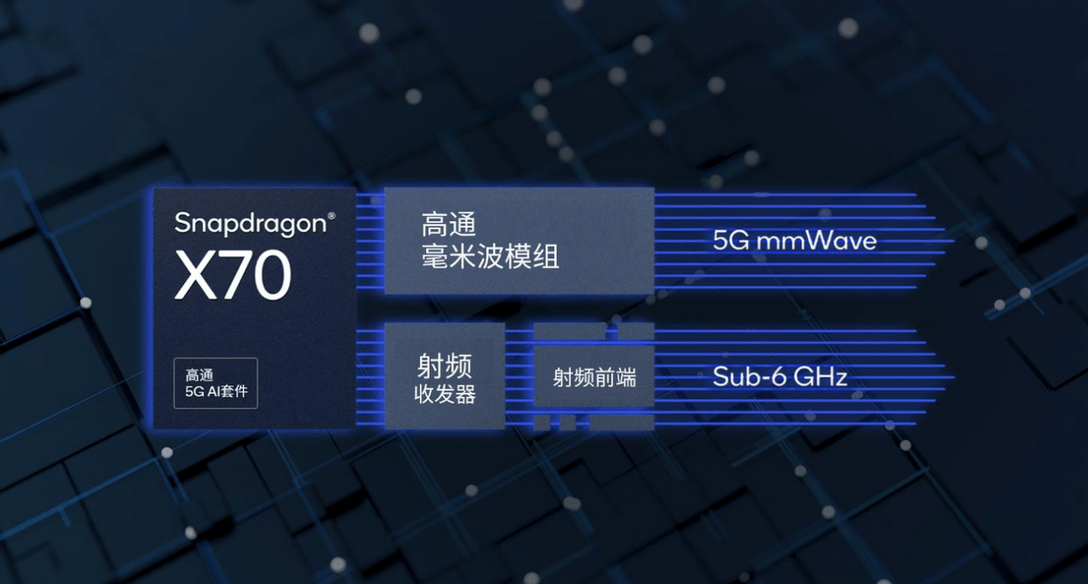 技术|MWC开展首日，全球首个 5G AI 处理器发布！