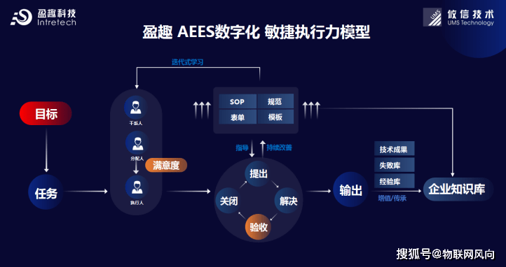 企业|共建数字厦门！盈趣助力数字化转型：互联网时代下的敏捷