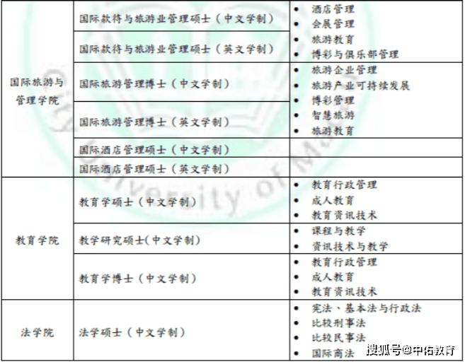 华中师范大学研究生学制_华中师范大学研究生几年制_华中师范研究生校区