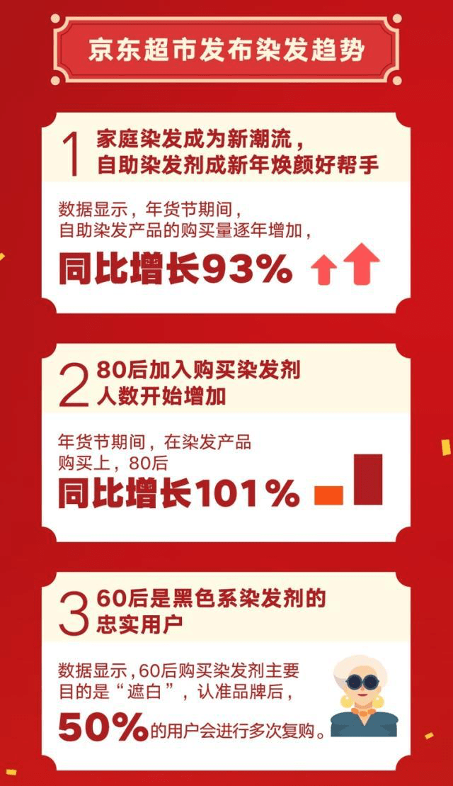 数据只给中老年人染发，这家店凭啥年赚1个亿？