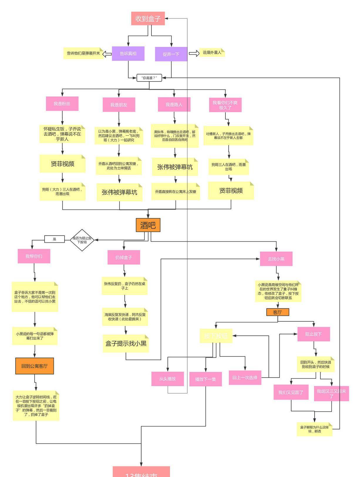 李晟正|《爱情公寓》完结！抄袭？缺席？当时有多抵触，现在就有多不舍