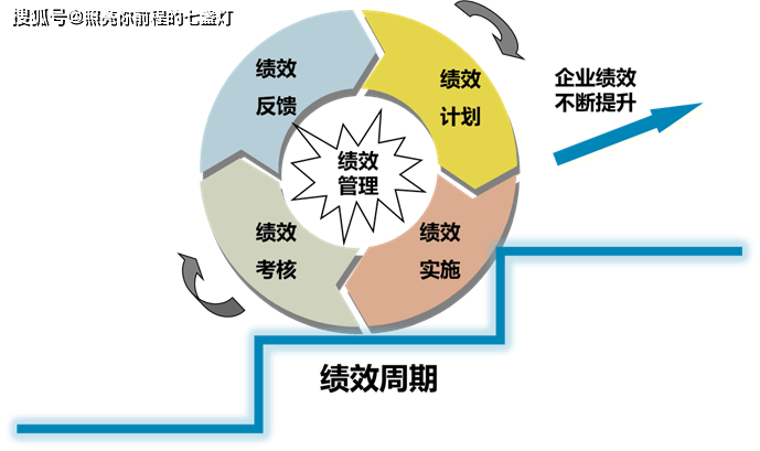 辅导做的好