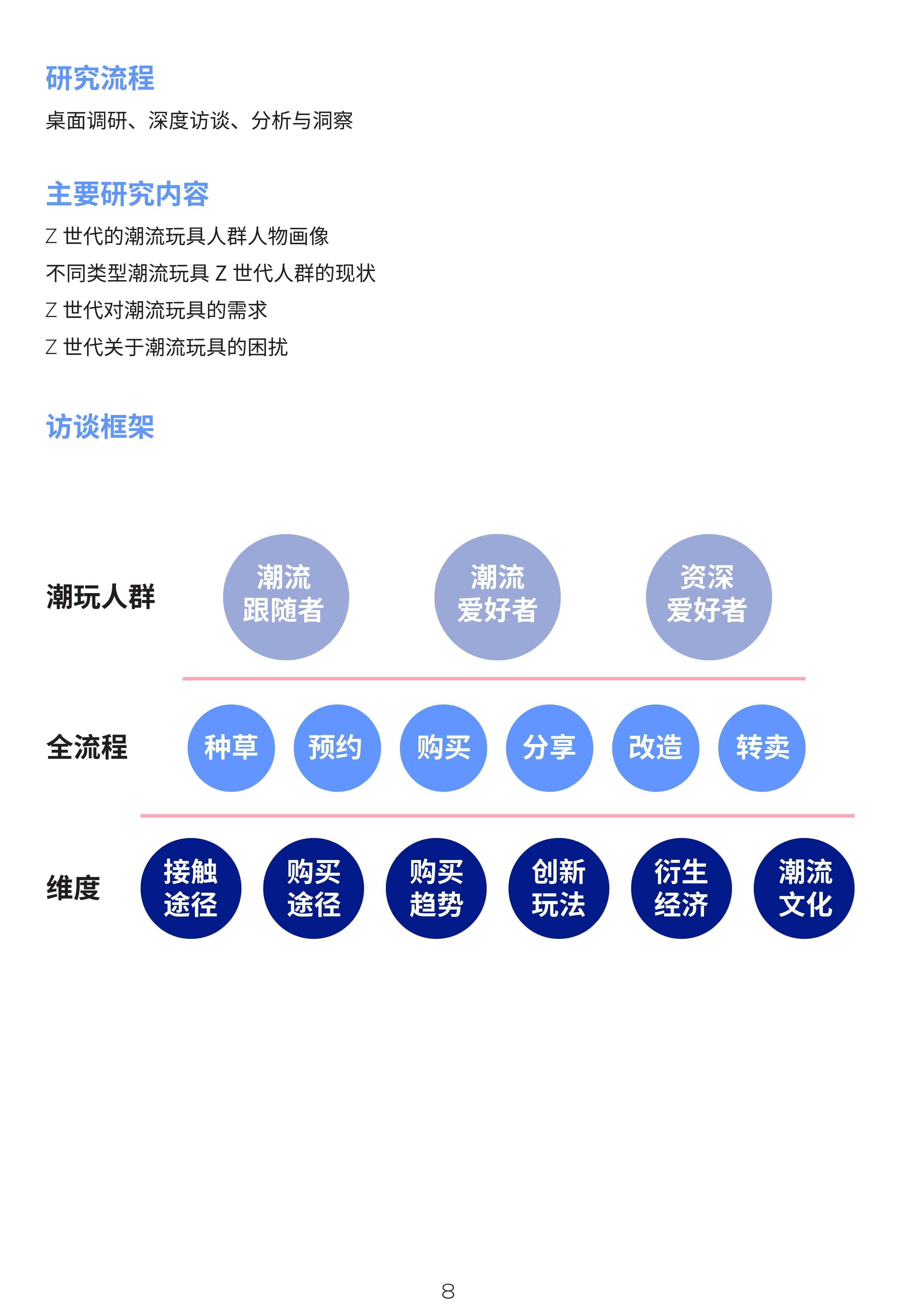 圈层 Z世代潮玩消费白皮书