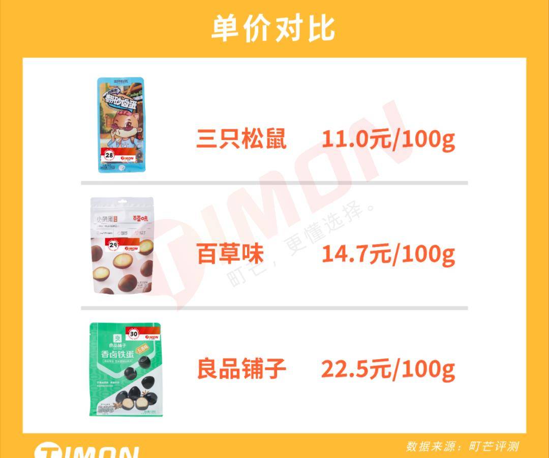 品牌|网购零食界大佬：良品铺子、三只松鼠&amp;百草味，到底哪家更好吃？