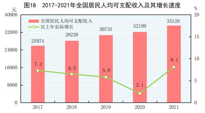 gdp经济总量_2021年国民经济成绩单发布:全年GDP破110万亿人口增加48万人