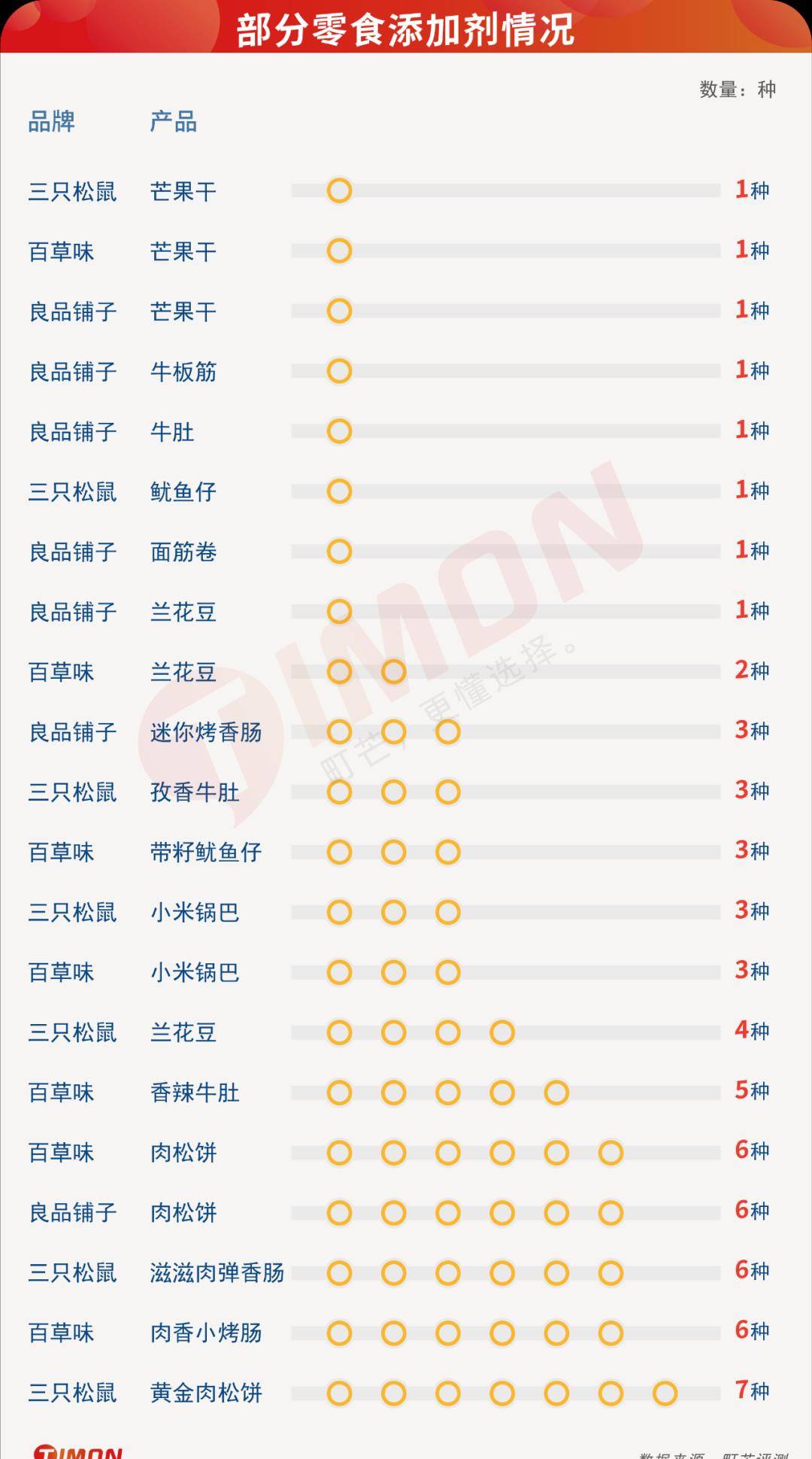 品牌|网购零食界大佬:良品铺子、三只松鼠&百草味,到底哪家更好吃?