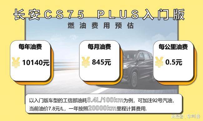 每月花费1590元 长安cs75 Plus养车成本来了！搜狐汽车搜狐网 3534