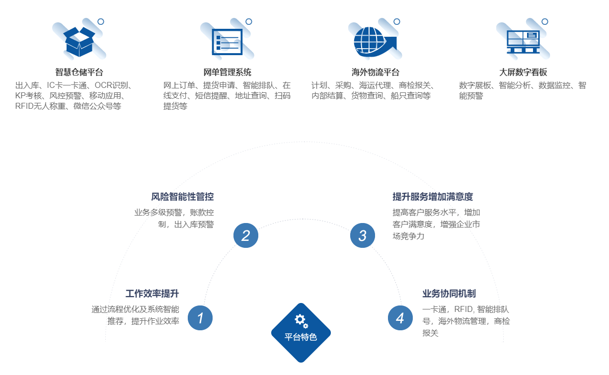 整体|智慧仓储管理系统