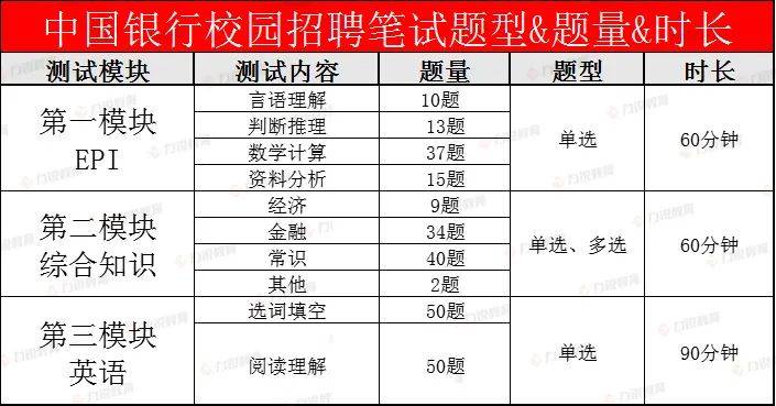 校园招聘笔试题_腾讯校园招聘笔试题技术类2.pdf(3)