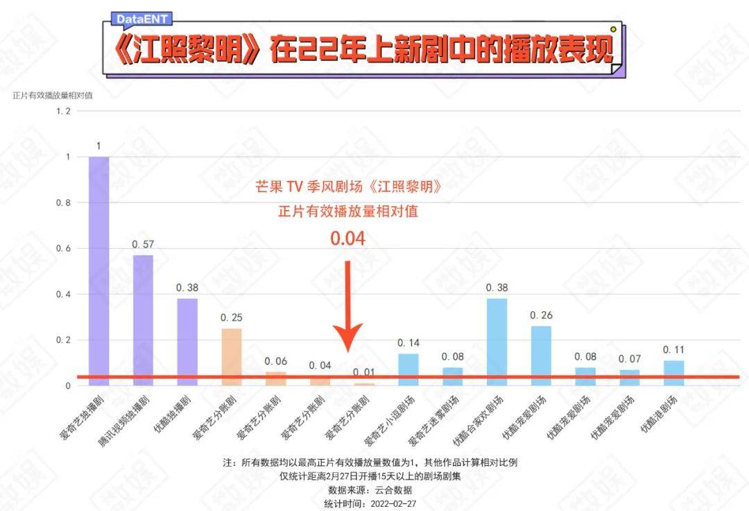 季风|风起无剧变，数据解读季风剧场