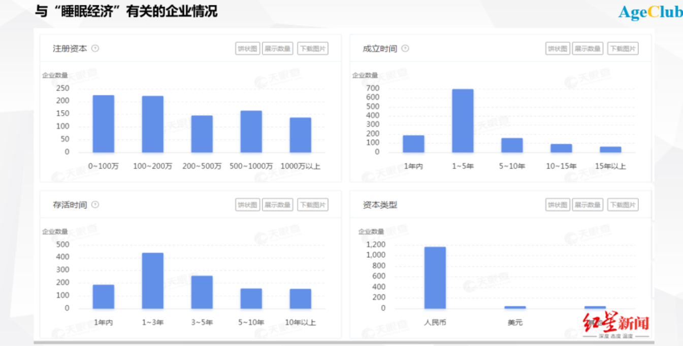 从旺旺的梦梦水到六个核桃的卡慕宁压力与睡眠功能