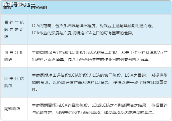 什么是碳足迹评估？碳足迹怎么做？-碳中和人才平台