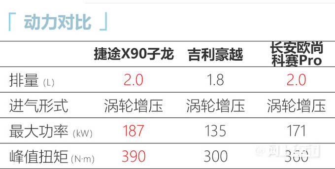 捷途x90子龙上市1399万起售20t动力超大众