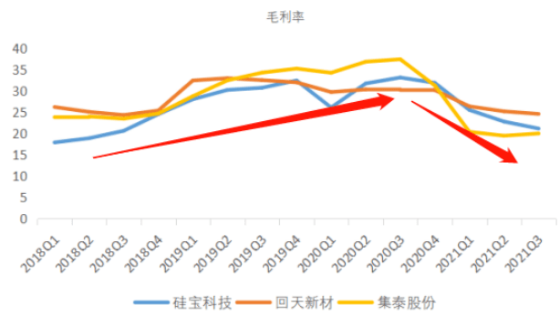 并购优塾有机硅胶产业链跟踪硅宝科技vs回天新材vs集泰科技