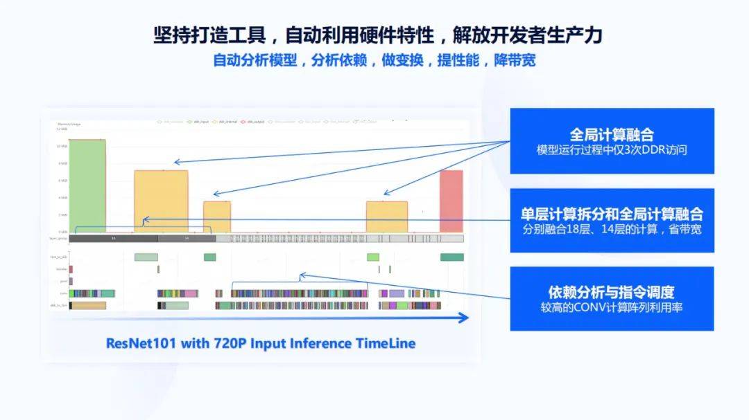 地平线凌坤：好的自动驾驶AI芯片更是“好用”的芯片