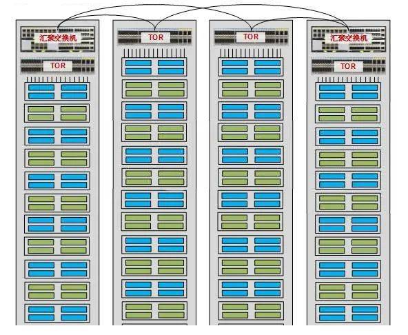 关于“数据中心”的最强入门科普