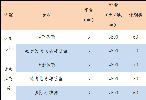 河北体育省统考_湖南省体育高考生_体育省二本分数线