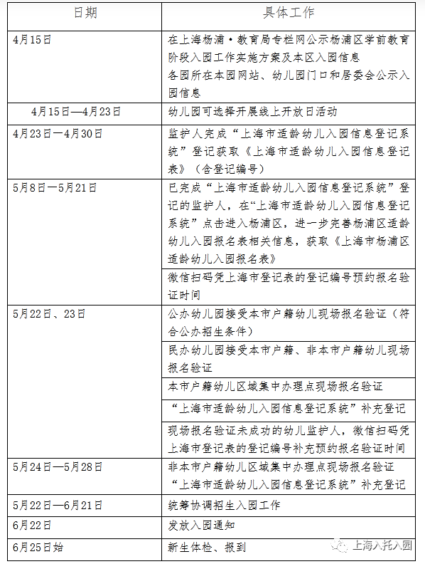 区入园|沪16区入园关键时间盘点！信息登记：市+区！各区时间安排不同！