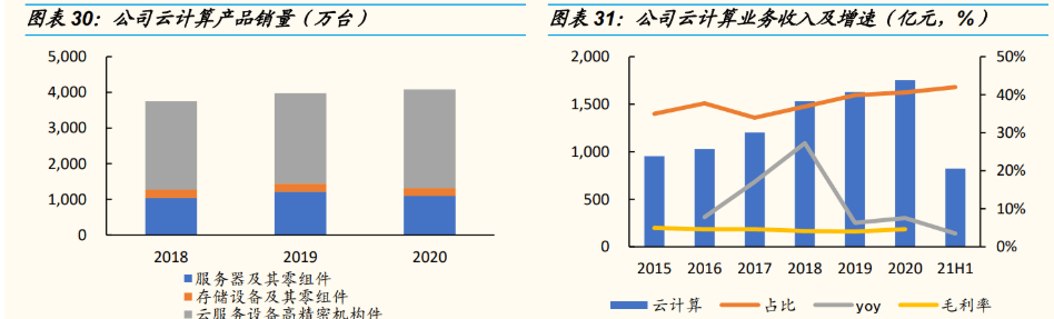 kaiyun电子设备巨头工业富联：积极布局工业互联网点亮智能制造灯塔(图20)