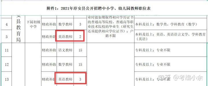 真题|2022年杭州淳安县英语教师笔试真题及备考建议指导