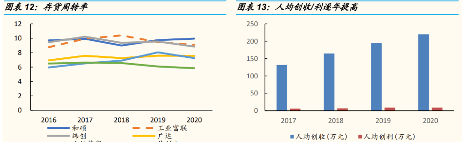 kaiyun电子设备巨头工业富联：积极布局工业互联网点亮智能制造灯塔(图8)