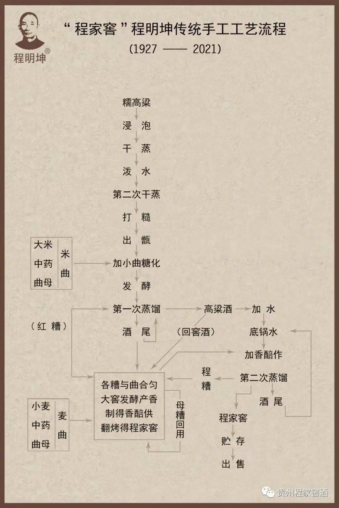 贵州老字号,药香型鼻祖—程家窖酒亮相第28届中