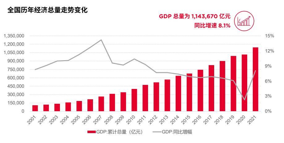 2021 年 gdp 同比增长 8.1,国民经济持续恢复_有效投资_全年_增速