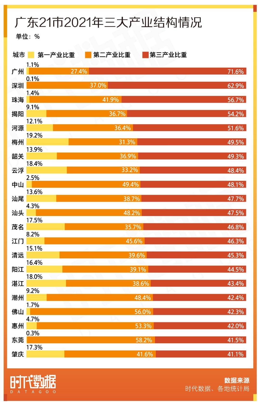 深圳2021gdp预计_2021年深圳各区GDP排名深圳各区2021年GDP排行榜完整版