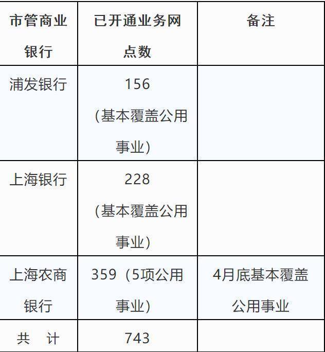 浦发银行查流水收费吗 来自搜狐网