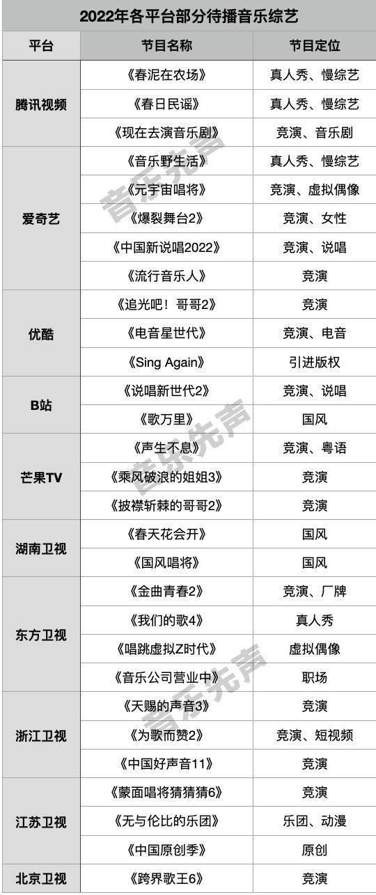 数据|2022年，音乐综艺爆款何处寻？