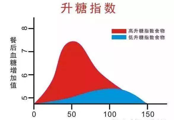 wifi|不吃糖的效果这么可怕！那个抗糖十年的37岁女明星，现在长这样